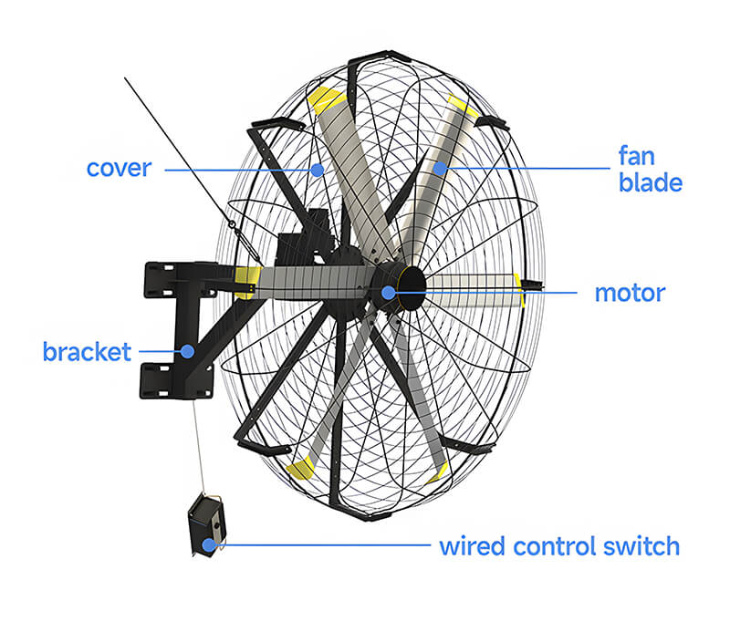 HVLS Endüstriyel Duvar Tipi Fan Yapı Şeması