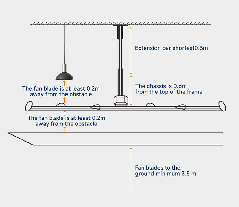 PMSM HVLS Depo için Endüstriyel Tavan Fanları