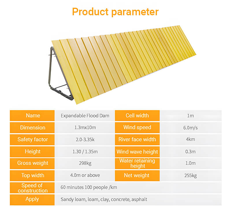 拡張可能な洪水ダム 詳細パラメータ