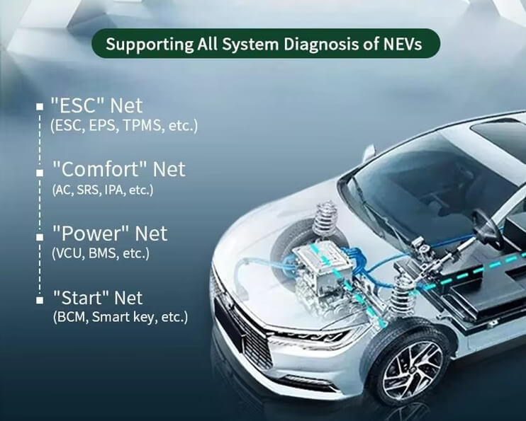 supporting all system diagnosis of nevs