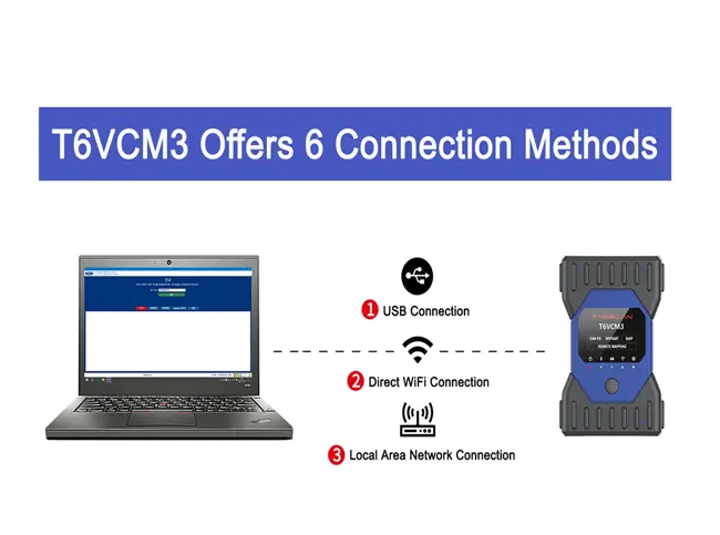 TABSCAN  Car Diagnostic Scanner