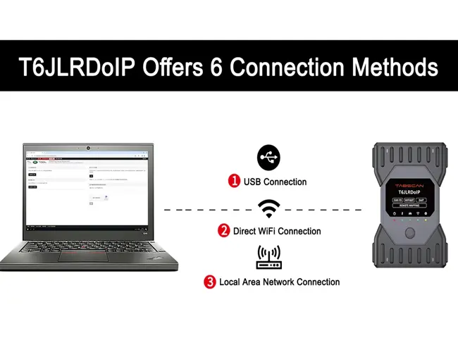 TABSCAN T6JLRDolP gasoline and diesel auto diagnostic tools scanner for Ja-guar